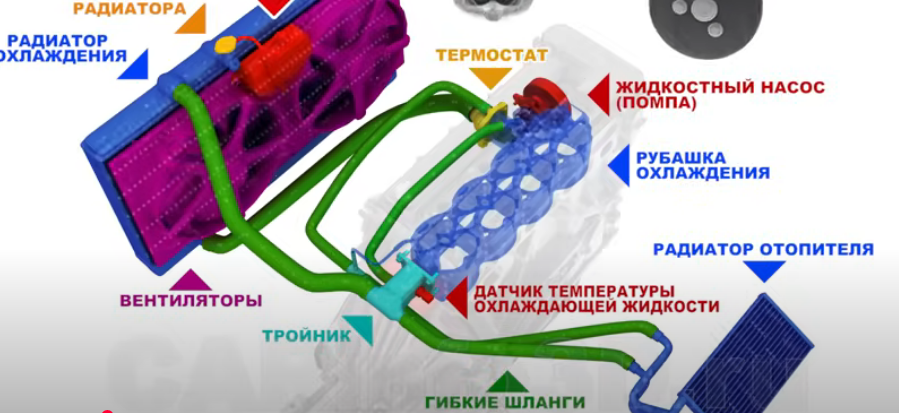 Система охлаждения двигателя